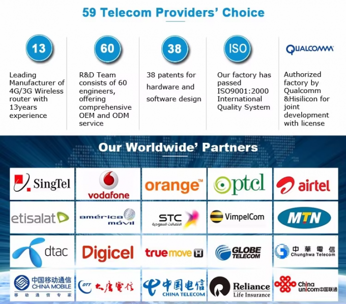 300mbps MIMO 2*2 Wifi Wireless Router 3G 4G Lte CPE Wifi Router Modem With Sim Card Slot 6