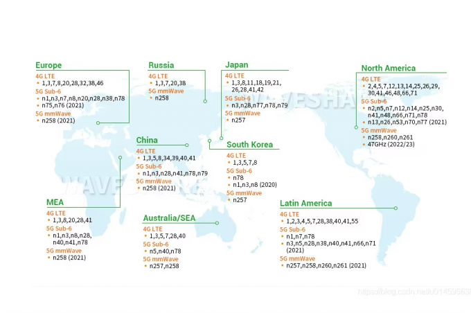 300mbps MIMO 2*2 Wifi Wireless Router 3G 4G Lte CPE Wifi Router Modem With Sim Card Slot 3