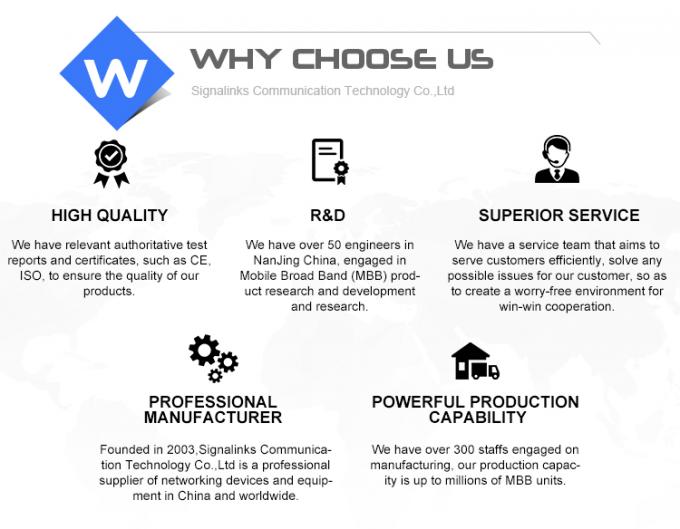 300mbps MIMO 2*2 Wifi Wireless Router 3G 4G Lte CPE Wifi Router Modem With Sim Card Slot 5