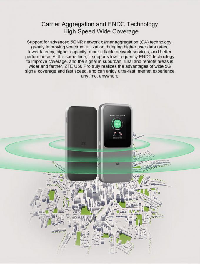 ZTE U50 Pro WIFI 6 Router Mobile Hotspot MU5120 The Future of 5G Connectivity 1