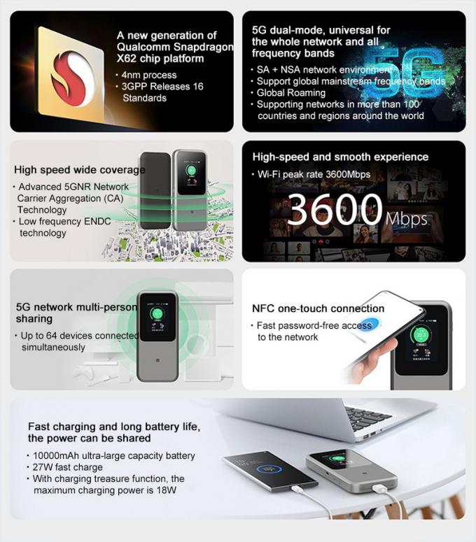 ZTE U50 Pro WIFI 6 Router Mobile Hotspot MU5120 The Future of 5G Connectivity 6