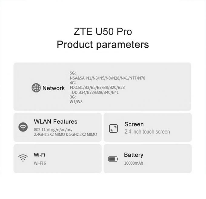 ZTE U50 Pro WIFI 6 Router Mobile Hotspot MU5120 The Future of 5G Connectivity 9