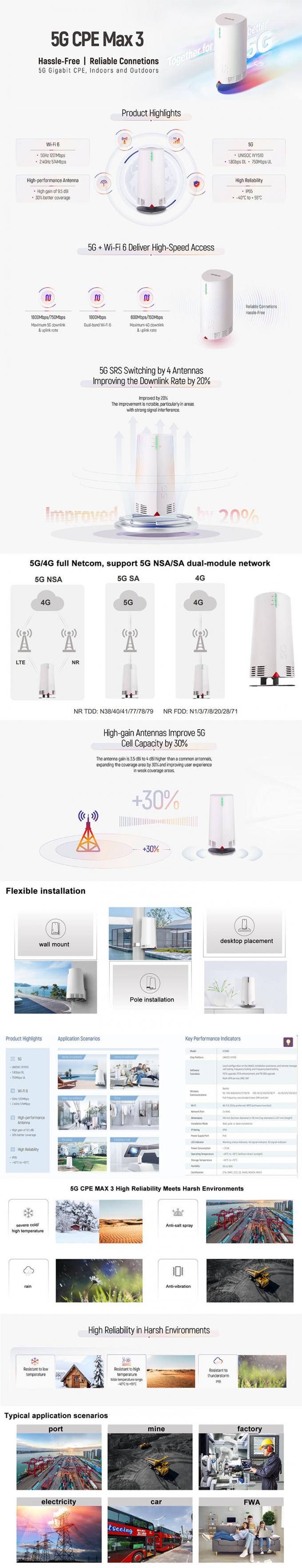 Unlocked 5G CPE Max 3 Outdoor Router CPE Mesh Wifi 6 NSA+SA with Antenna Gain Support RJ45 Sim Card Slot 5g Wifi Extender Router 0